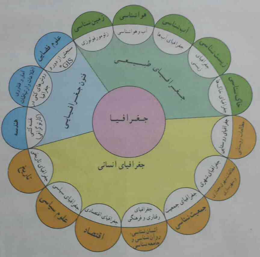 توضیح زیاد در مورد این تصویر .حداقل بیش از ۱۰ خط.