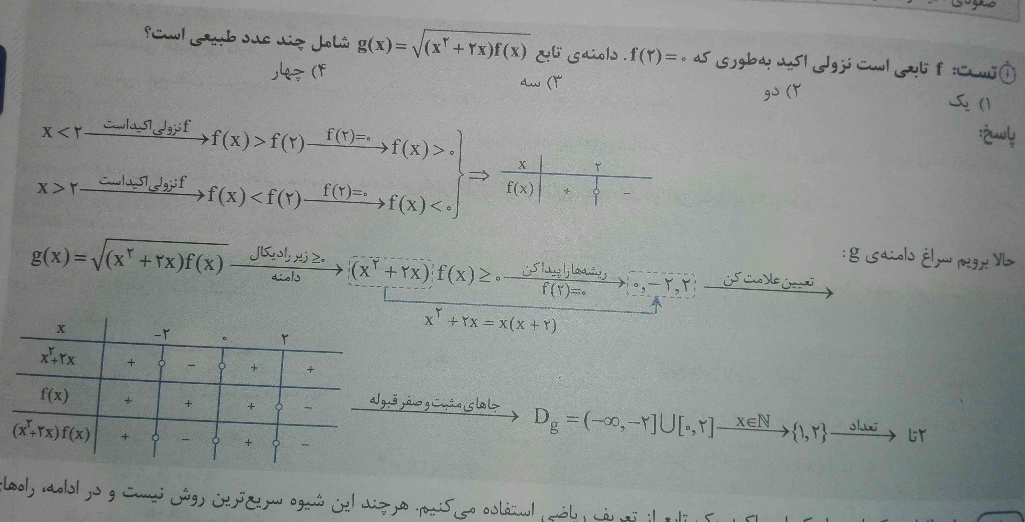 چرا توی این سوال f(x)رو یکبار بزرگ تر از2و یکبار کوچک تر از 2قرار داده؟😥