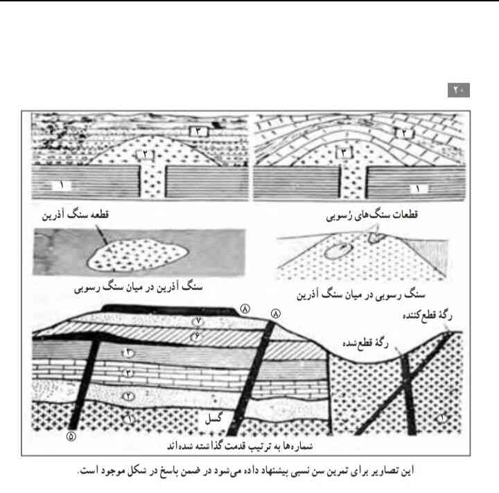 در‌هریک‌از‌سوال‌‌الف‌،ب‌و‌ذ‌‌که‌متعلق‌به‌سه‌منطقه‌فرضی‌میباشد‌‌ترتیب‌وقوع‌حوادث‌‌از‌قدیم‌به‌جدید‌،‌شماره‌گذاری‌شده‌است‌‌در‌هر‌مورد‌دلیل‌یا‌دلایل‌‌این‌ترتیب‌خاص‌را‌بنویسید.‌در‌دوشکل‌ج‌و‌د‌‌قدیم‌و‌جدید‌بودن‌‌سنگ‌رسوبی‌‌،توده‌سنگ‌آذرین‌‌قطعه‌سنگ‌های‌آذرین‌و‌رسوبی‌را‌‌نسبت‌به‌هم‌باذکر‌دلیل‌مشخص‌کنید‌.‌
ممنون‌