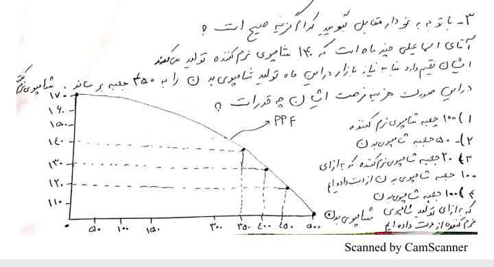 خواهش میکنم هرکی بلده جواب بده