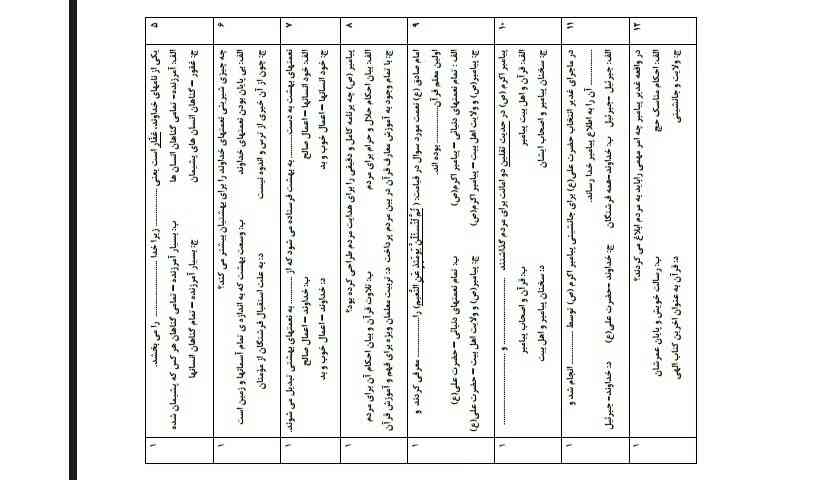 تو رو خدا بگید من وقت زیادی ندارم 